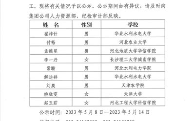 开云足球（中国）集团有限公司2023年公开招聘应届高校毕业生拟录用人选公示